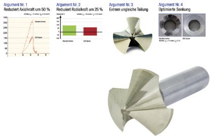 Slika GREZILO 90° DIN335/C D10,4mm VHM/EUC-Speed BECK