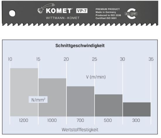 KOMET-Maschinensägeblatt VP 7 VP 7