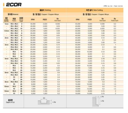 Slika REZKAR PALIČNI 3COR