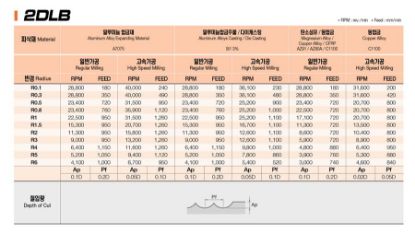 Slika REZKAR PALIČNI 2DLB