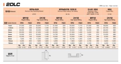 Slika REZKAR PALIČNI 2DLC