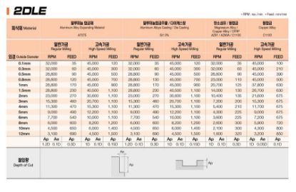 Slika REZKAR PALIČNI 2DLE