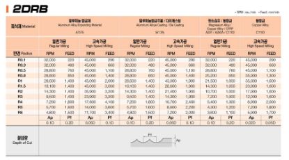 Slika REZKAR PALIČNI 2DRB