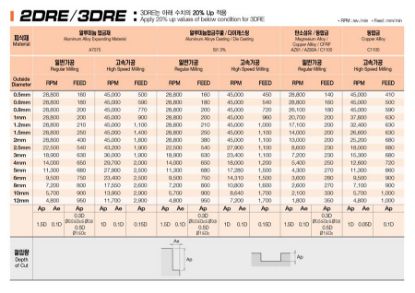 Slika REZKAR PALIČNI 2DRE