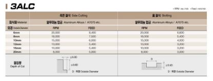 Slika REZKAR PALIČNI 3ALC