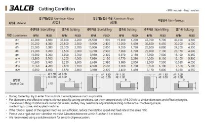 Slika REZKAR PALIČNI 3ALCB