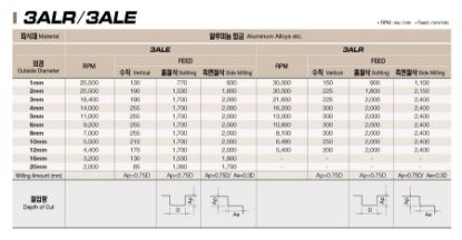 Slika REZKAR PALIČNI 3ALEC