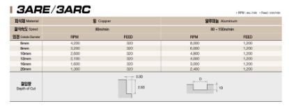 Slika REZKAR PALIČNI 3ARE