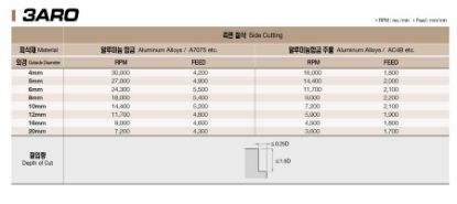 Slika REZKAR PALIČNI 3ARO