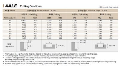 Slika REZKAR PALIČNI 4ALEC