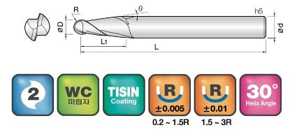 Slika REZKAR PALIČNI 2CTB