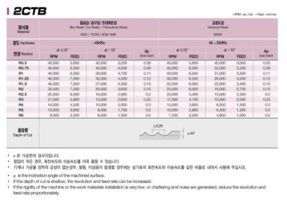 Slika REZKAR PALIČNI 2CTB