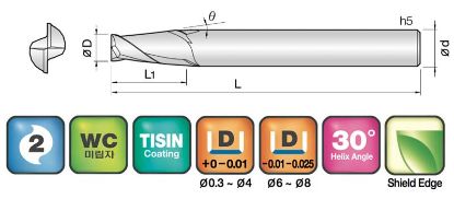 Slika REZKAR PALIČNI 2CTE