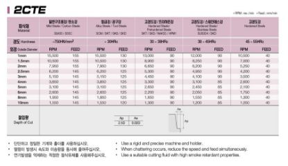 Slika REZKAR PALIČNI 2CTE