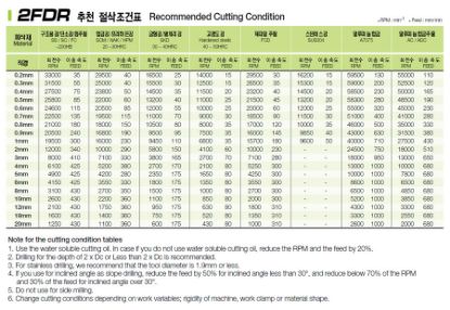 Slika REZKAR PALIČNI 2FDR