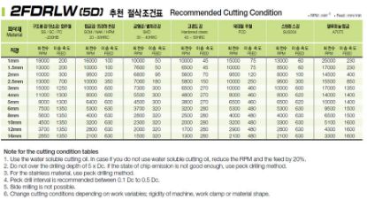 Slika REZKAR PALIČNI 2FDRLW