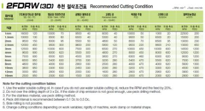 Slika REZKAR PALIČNI 2FDRW