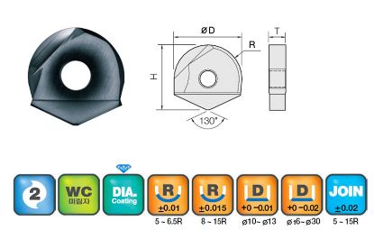 Slika REZKAR PALIČNI 2DINB