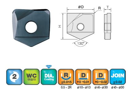 Slika REZKAR PALIČNI 2DINC