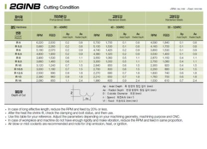 Slika REZKAR PALIČNI 2GINB