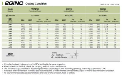 Slika REZKAR PALIČNI 2GINC