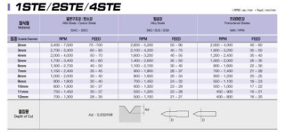 Slika REZKAR PALIČNI 2STE