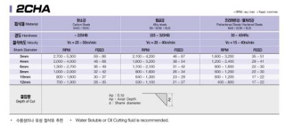 Slika REZKAR PALIČNI 3CHA
