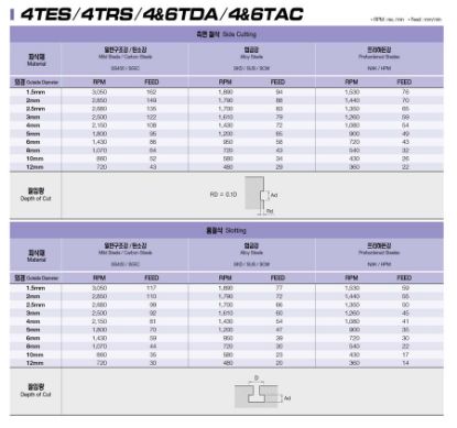 Slika REZKAR PALIČNI 6TAC