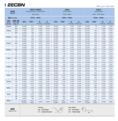 Slika REZKAR PALIČNI 2ECBN
