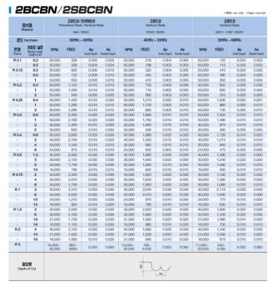 Slika REZKAR PALIČNI 2SBCBN