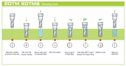 Slika REZKAR PALIČNI 2DTM
