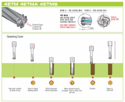 Slika REZKAR PALIČNI 4ETM