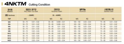 Slika REZKAR PALIČNI 4NKTMS