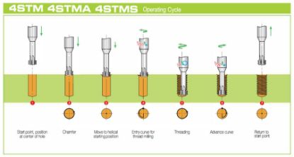 Slika REZKAR PALIČNI 4STM