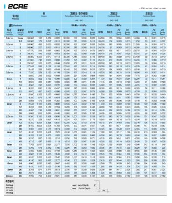 Slika REZKAR PALIČNI 2CRE