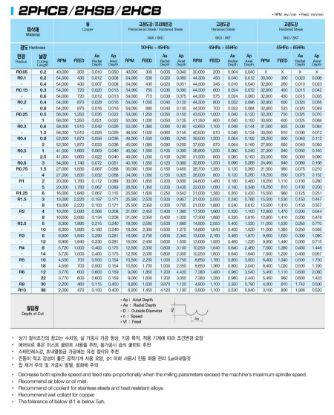Slika REZKAR PALIČNI 2HCB
