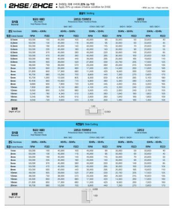 Slika REZKAR PALIČNI 2HCE