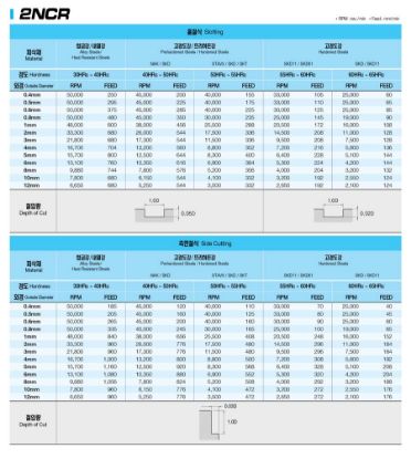 Slika REZKAR PALIČNI 2NCR