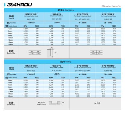 Slika REZKAR PALIČNI 3HROU