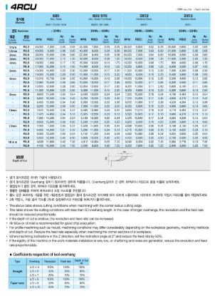 Slika REZKAR PALIČNI 6RCU