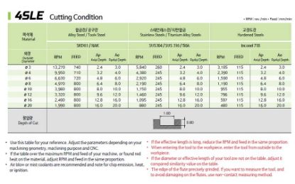 Slika REZKAR PALIČNI 4SLE