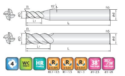 Slika REZKAR PALIČNI 4VSC