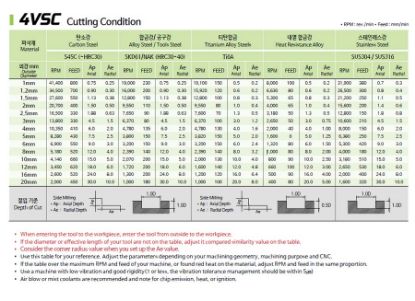 Slika REZKAR PALIČNI 4VSC