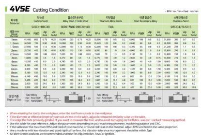 Slika REZKAR PALIČNI 4VSE