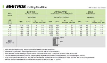 Slika REZKAR PALIČNI 5-6TROE