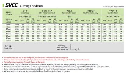 Slika REZKAR PALIČNI 5VCC