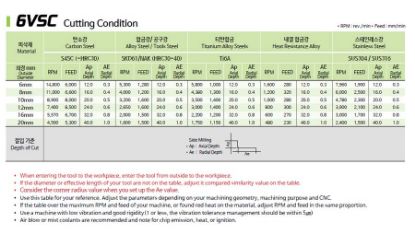 Slika REZKAR PALIČNI 6VSC