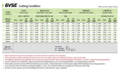Slika REZKAR PALIČNI 6VSE