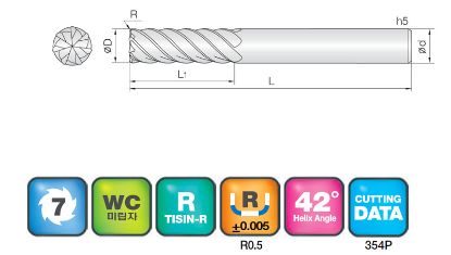 Slika REZKAR PALIČNI 7SUC