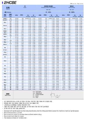 Slika REZKAR PALIČNI 2HCBE